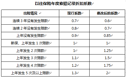 为什么千元以下的理赔，放弃出险更划算！