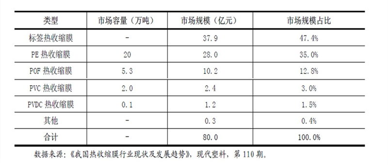 四川pe热收缩膜