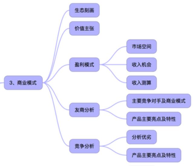 如何撰写一份靠谱的立项报告，价值5万的脑图放送