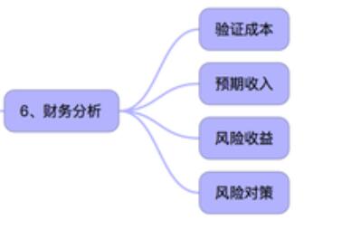 如何撰写一份靠谱的立项报告，价值5万的脑图放送