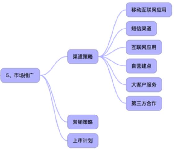 如何撰写一份靠谱的立项报告，价值5万的脑图放送