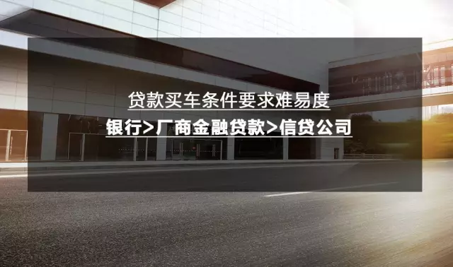 贷款买车，首付3成，究竟要准备多少钱？