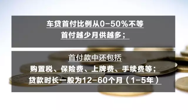 贷款买车，首付3成，究竟要准备多少钱？