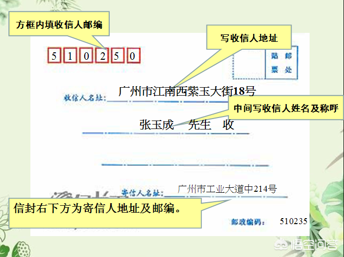 小学生作文中《给XX的一封信》或《XX我想对你说》要怎样写？