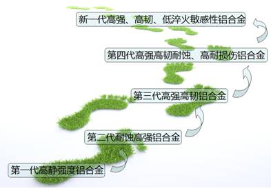 讲一讲稳坐飞机结构材料"头把交椅"的铝合金