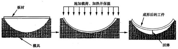 讲一讲稳坐飞机结构材料"头把交椅"的铝合金