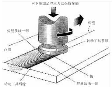 讲一讲稳坐飞机结构材料"头把交椅"的铝合金