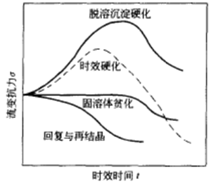 讲一讲稳坐飞机结构材料"头把交椅"的铝合金