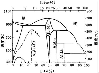 讲一讲稳坐飞机结构材料"头把交椅"的铝合金