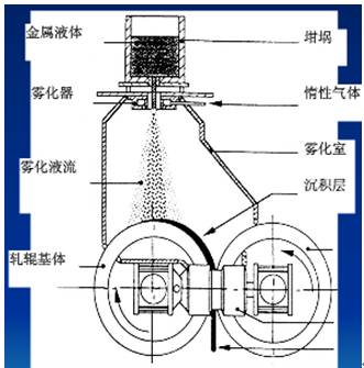 讲一讲稳坐飞机结构材料"头把交椅"的铝合金