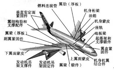 讲一讲稳坐飞机结构材料"头把交椅"的铝合金