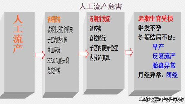 图解人流怎么做？手术后注意什么？你想知道的在这里：人流二十问