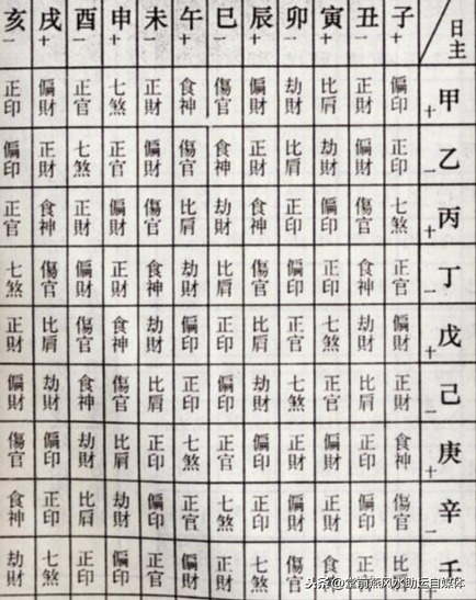 易經八字命理四柱自學易經與四柱八字的關係