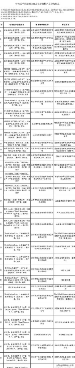 宝宝口粮，2019年第一批奶粉抽检结果新鲜出炉：美赞臣等全合格