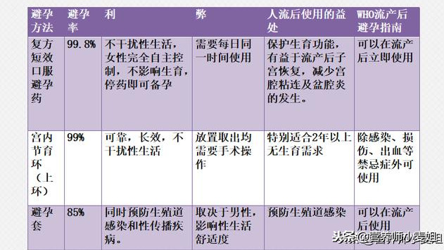 图解人流怎么做？手术后注意什么？你想知道的在这里：人流二十问