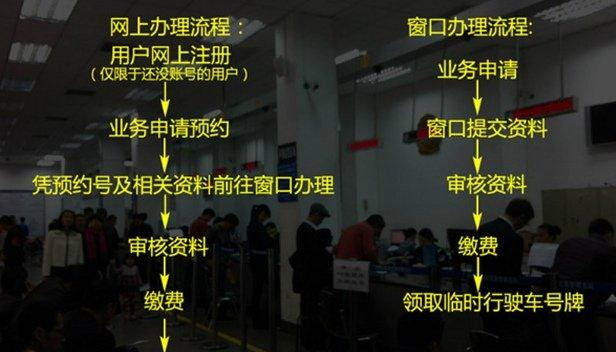 新车没有临时牌照可以上路吗？