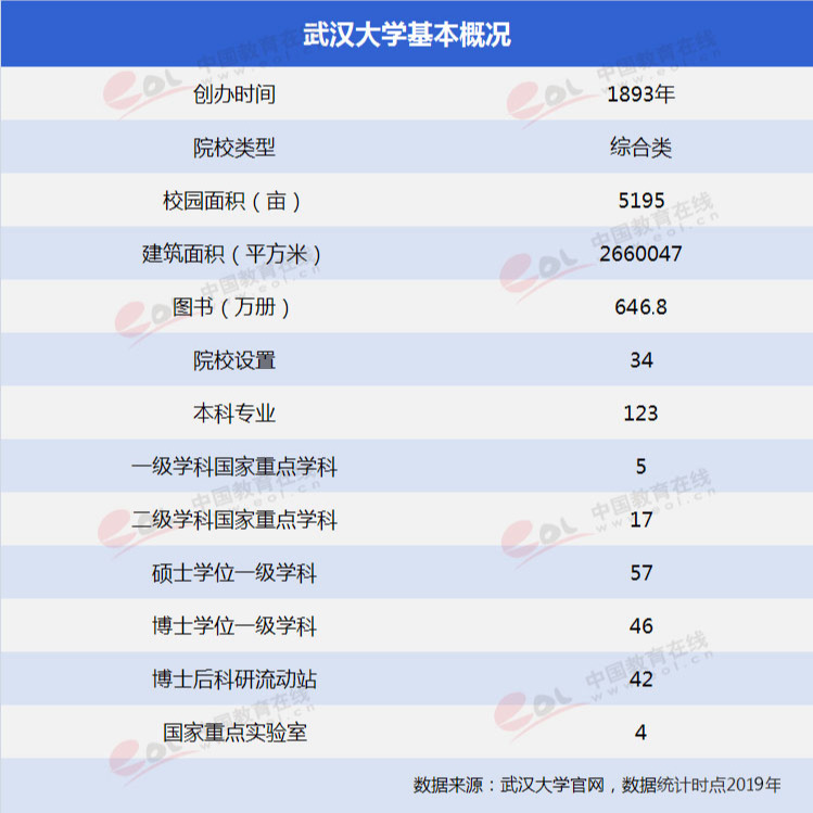 武漢大學是985還是211雙一流大學擇校指南