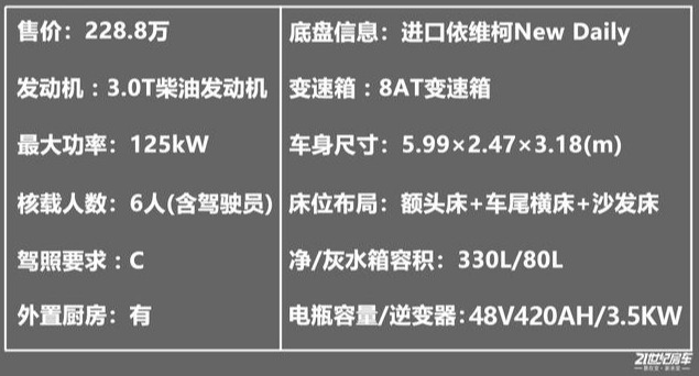 价值228.8万的房车到底长啥样？戴德E途Pro Max房车静态评测