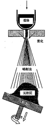 讲一讲稳坐飞机结构材料"头把交椅"的铝合金