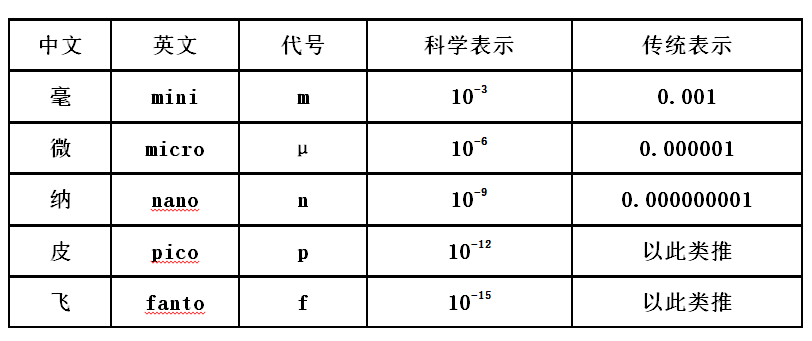 这个数量级刚好是原子的基本大小,所以在半导体镀膜常常会用这个符号