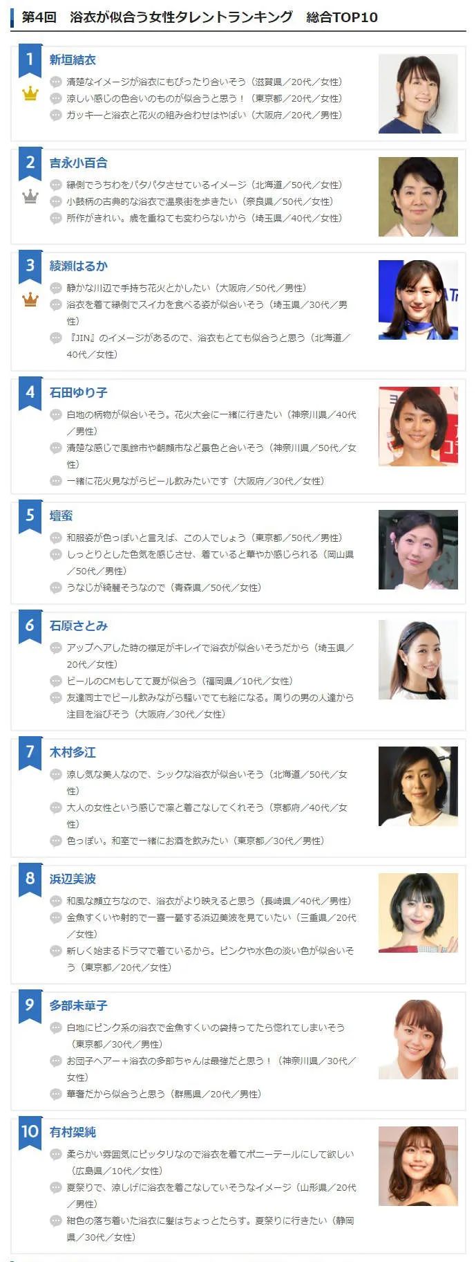 日网票选最适合穿浴衣的女星 排在第一的大家都喜欢叫她老婆 次元法典