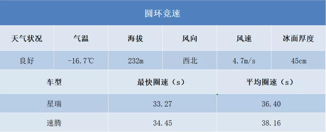 “敢为”的星瑞，家轿的中国“星”高度