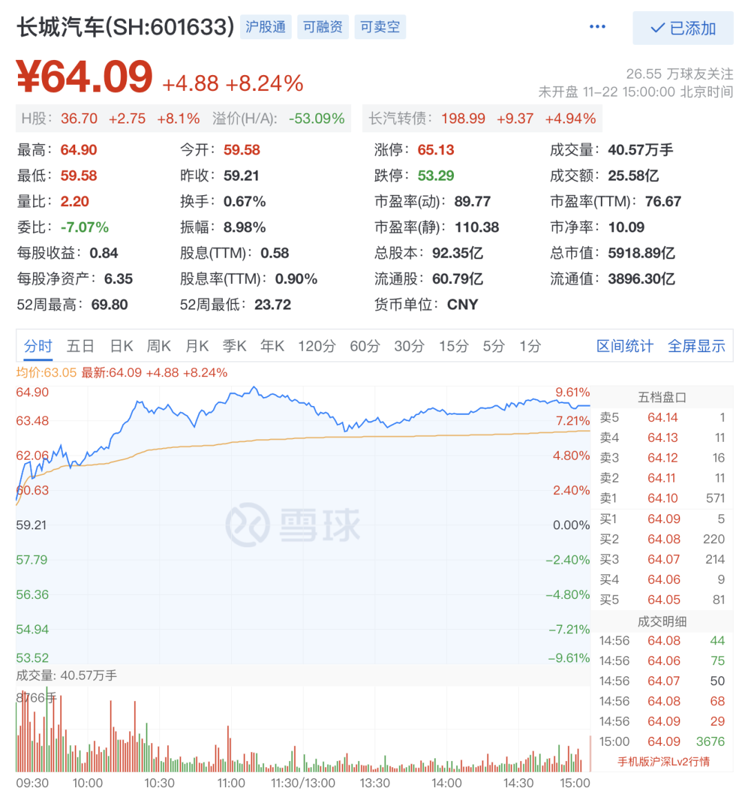 长城汽车2022爆款预告，火爆日系大本营，万亿长城还是梦吗？