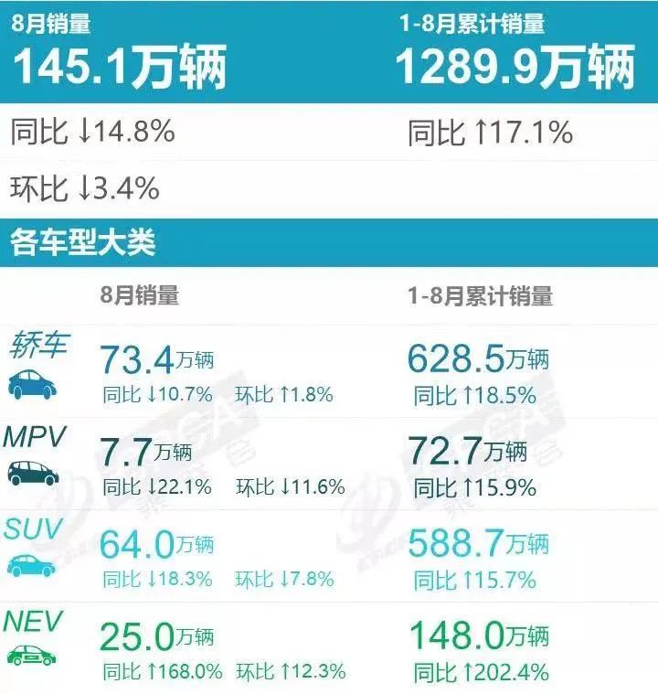 重庆汽车销量排行榜，2022年8月份汽车销量排行榜(附2022年最新排名前十名单)