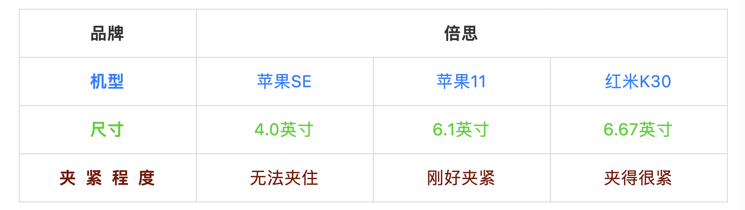 買車載手機支架前，先看看這6個測評對比！真不是越貴越好