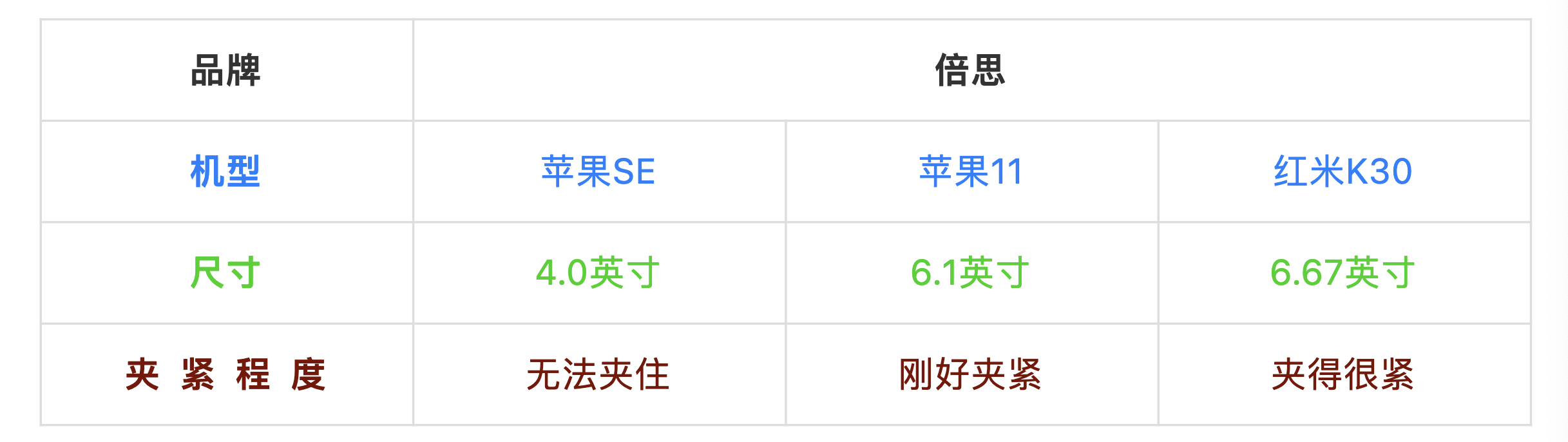 买车载手机支架前，先看看这6个测评对比！真不是越贵越好