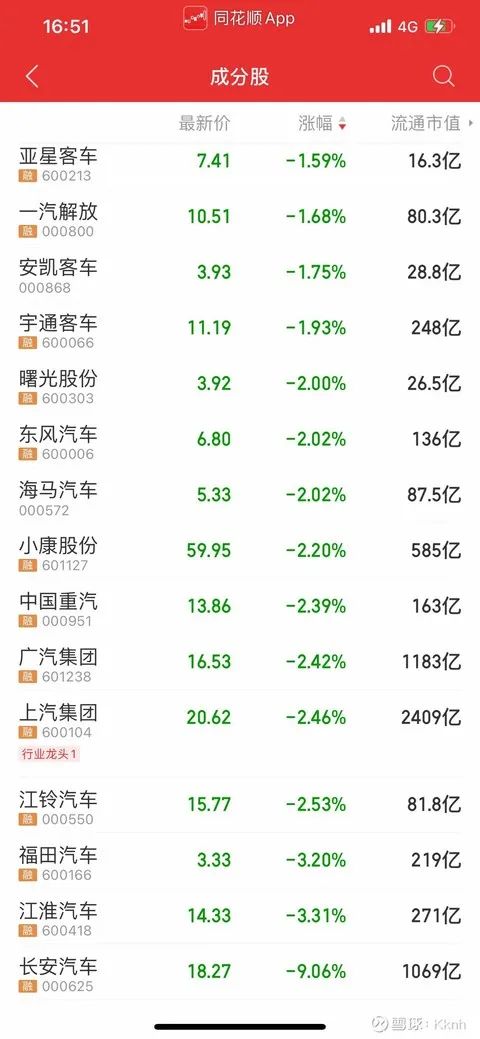 长安汽车两天来恐慌性大跌！这真不是阿维塔的错？！