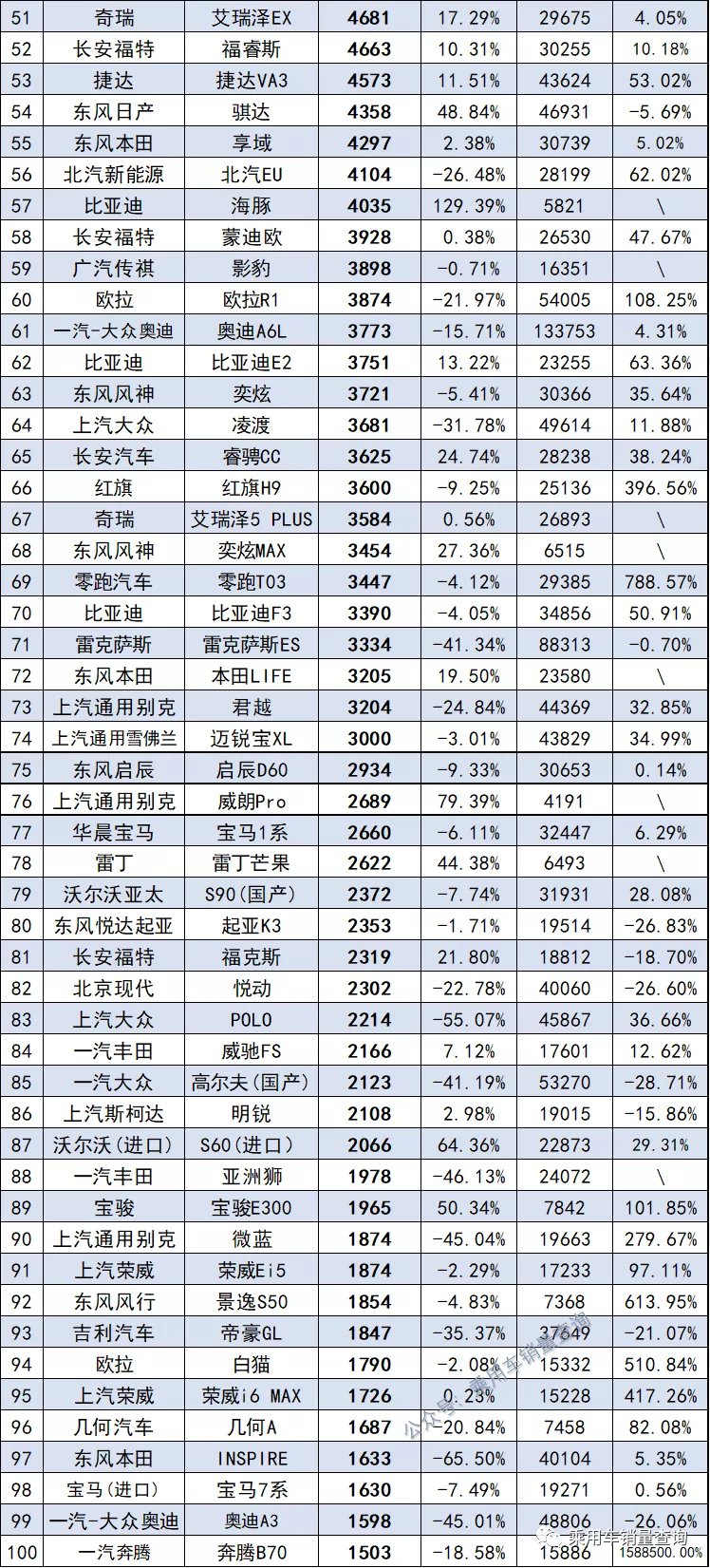 10月最全轿车、SUV、MPV上险量排行榜 你喜欢的车排第几？