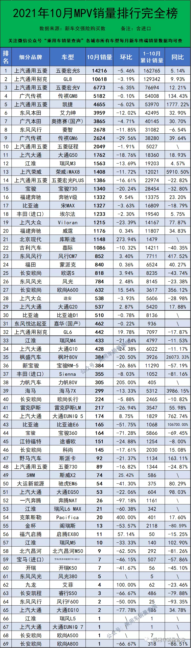 10月最全轿车、SUV、MPV上险量排行榜 你喜欢的车排第几？