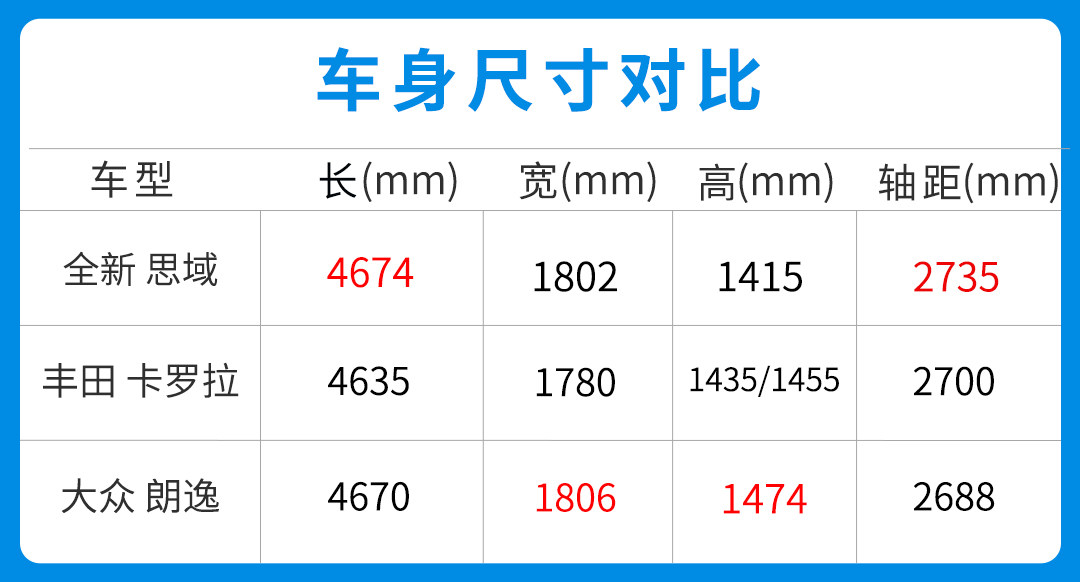 变速箱有差异！配置提升不少 全新思域配置表曝光