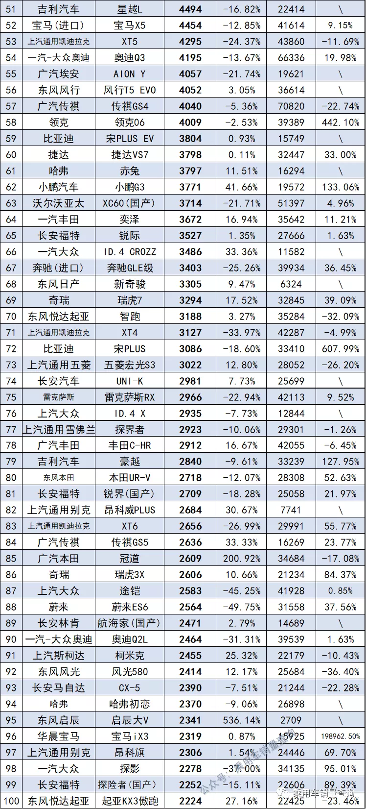 10月最全轿车、SUV、MPV上险量排行榜 你喜欢的车排第几？