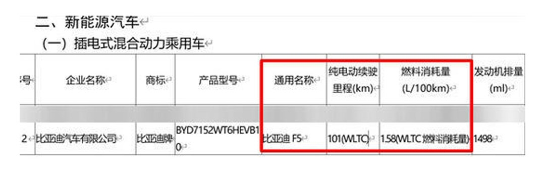 比亚迪全新紧凑型插混车型曝光 会卖得比秦PLUS便宜吗？