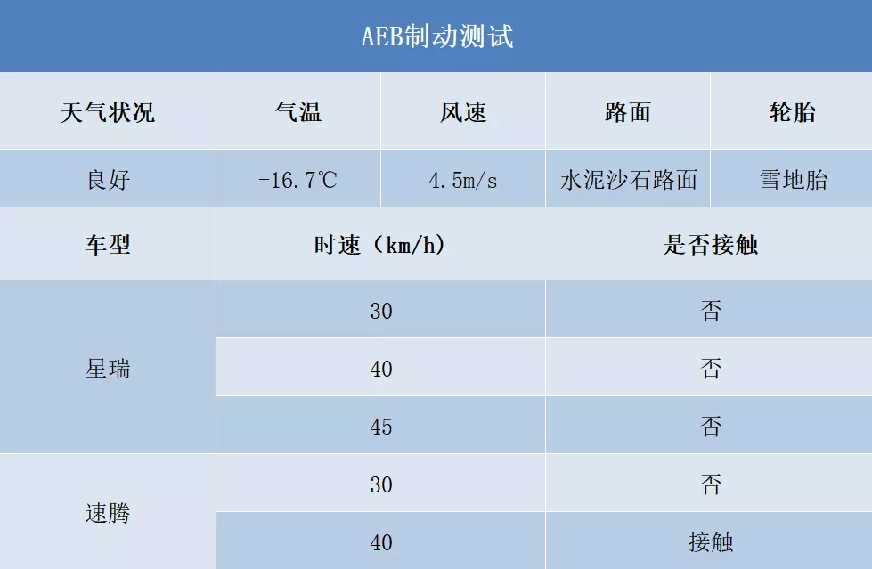 “敢为”的星瑞，家轿的中国“星”高度