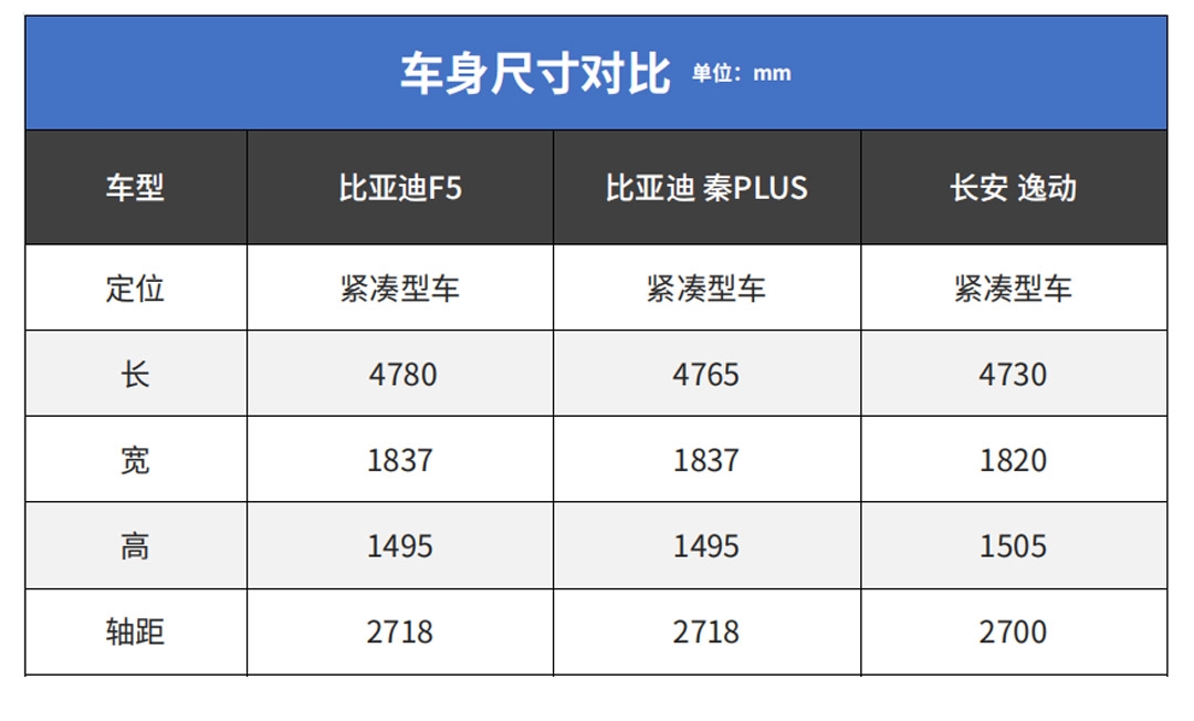 比亚迪全新紧凑型插混车型曝光 会卖得比秦PLUS便宜吗？