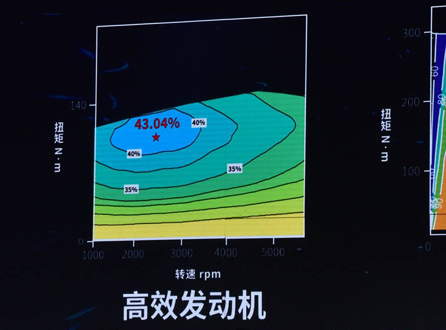 比亚迪全新紧凑型插混车型曝光 会卖得比秦PLUS便宜吗？