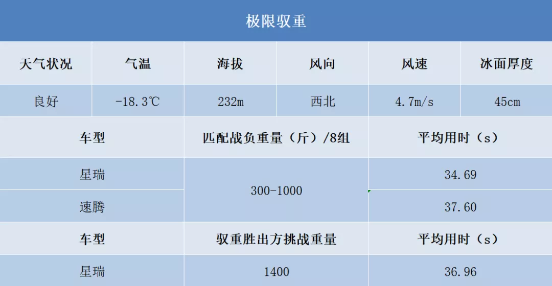 “敢为”的星瑞，家轿的中国“星”高度