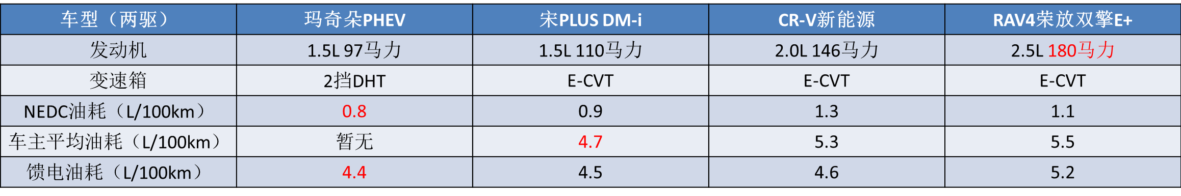 试驾长城插混技术：魏派“咖啡”，能跟比亚迪“王朝”平起平坐？