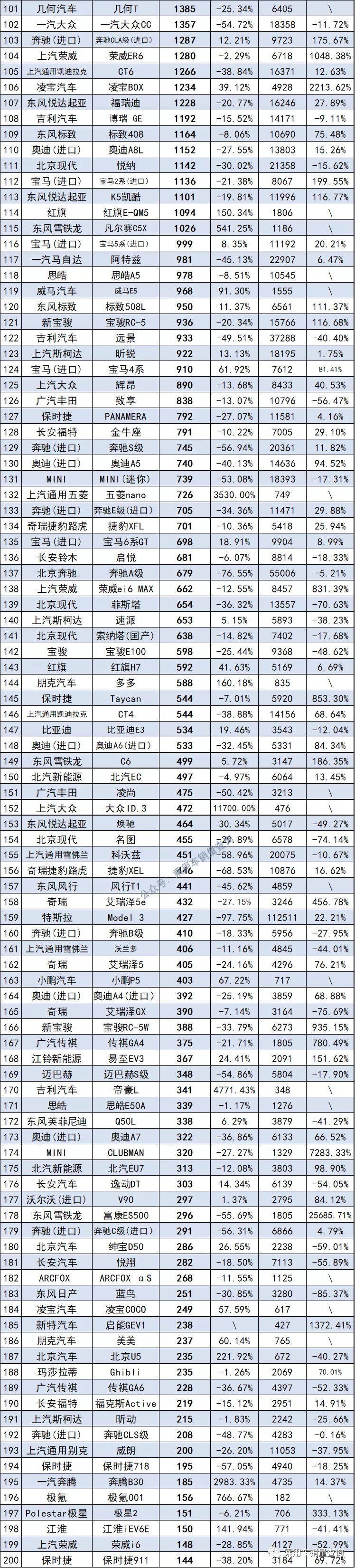 10月最全轿车、SUV、MPV上险量排行榜 你喜欢的车排第几？