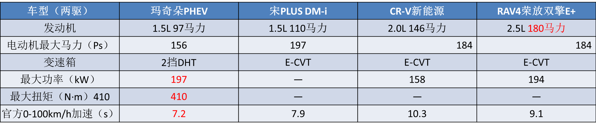 试驾长城插混技术：魏派“咖啡”，能跟比亚迪“王朝”平起平坐？