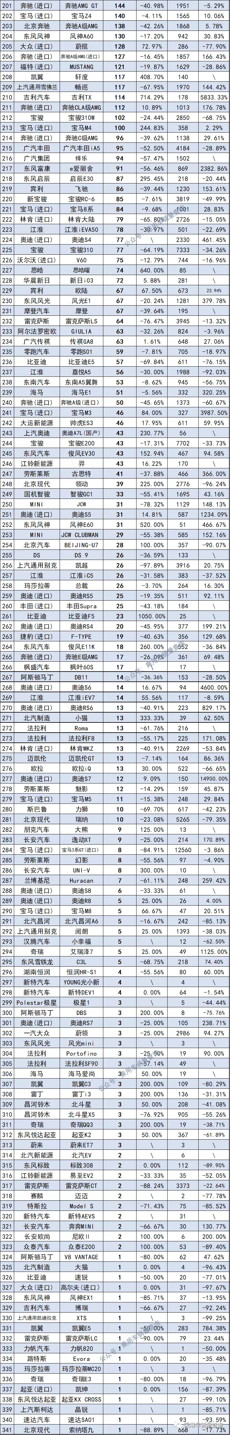 10月最全轿车、SUV、MPV上险量排行榜 你喜欢的车排第几？