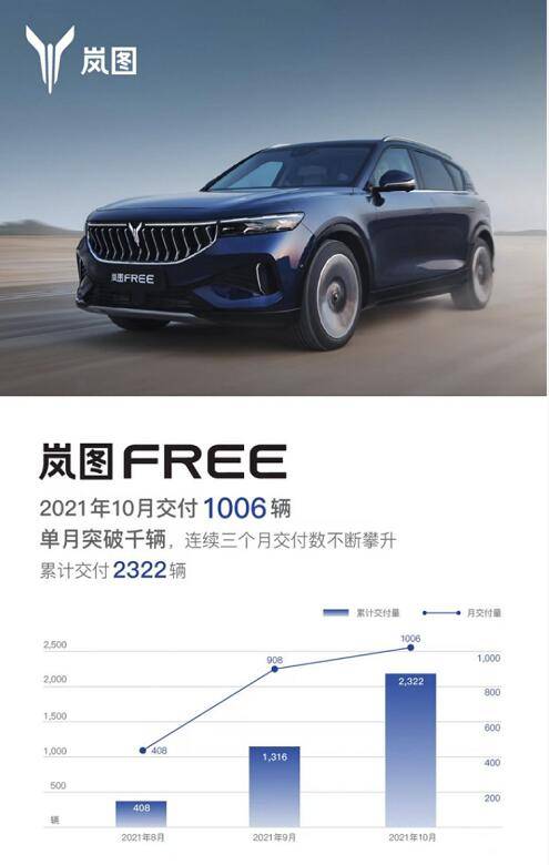 奔驰G 350售价上调20万；奥迪全新A8发布