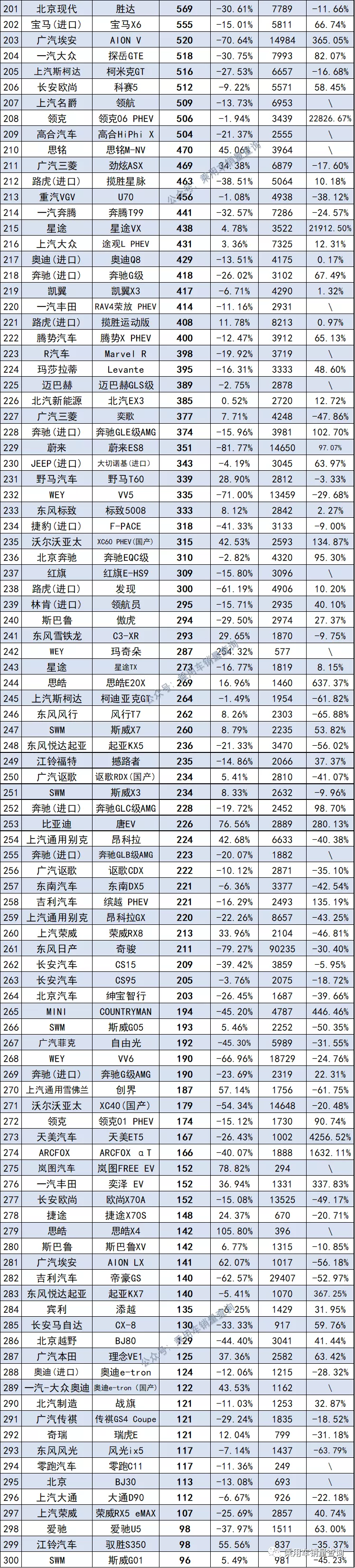 10月最全轿车、SUV、MPV上险量排行榜 你喜欢的车排第几？