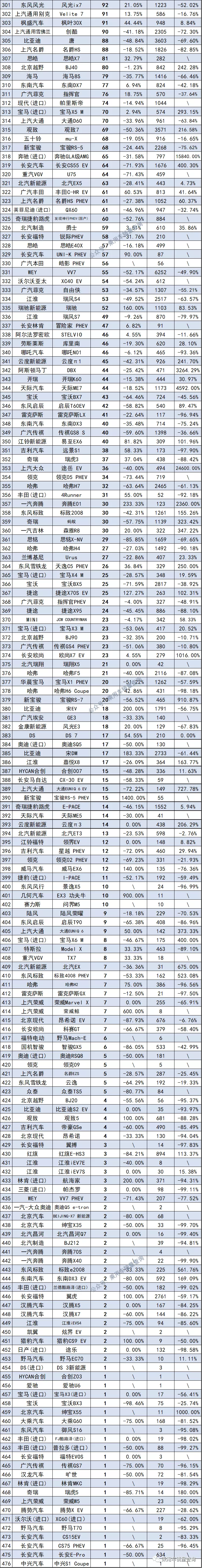 10月最全轿车、SUV、MPV上险量排行榜 你喜欢的车排第几？