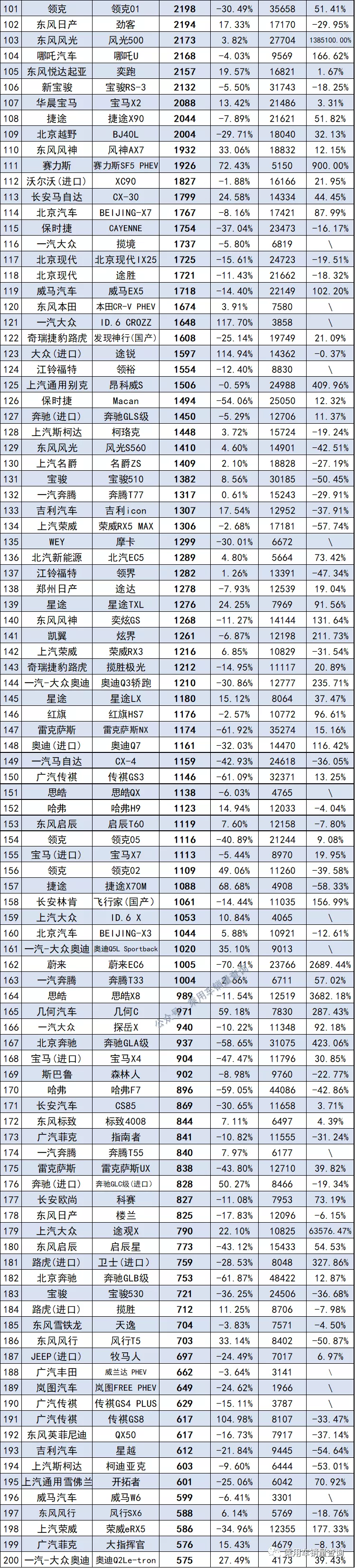 10月最全轿车、SUV、MPV上险量排行榜 你喜欢的车排第几？