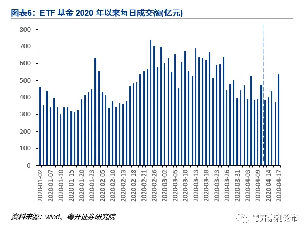 沪深300指数、科技类ETF最受青睐(附周活跃基金全梳理）