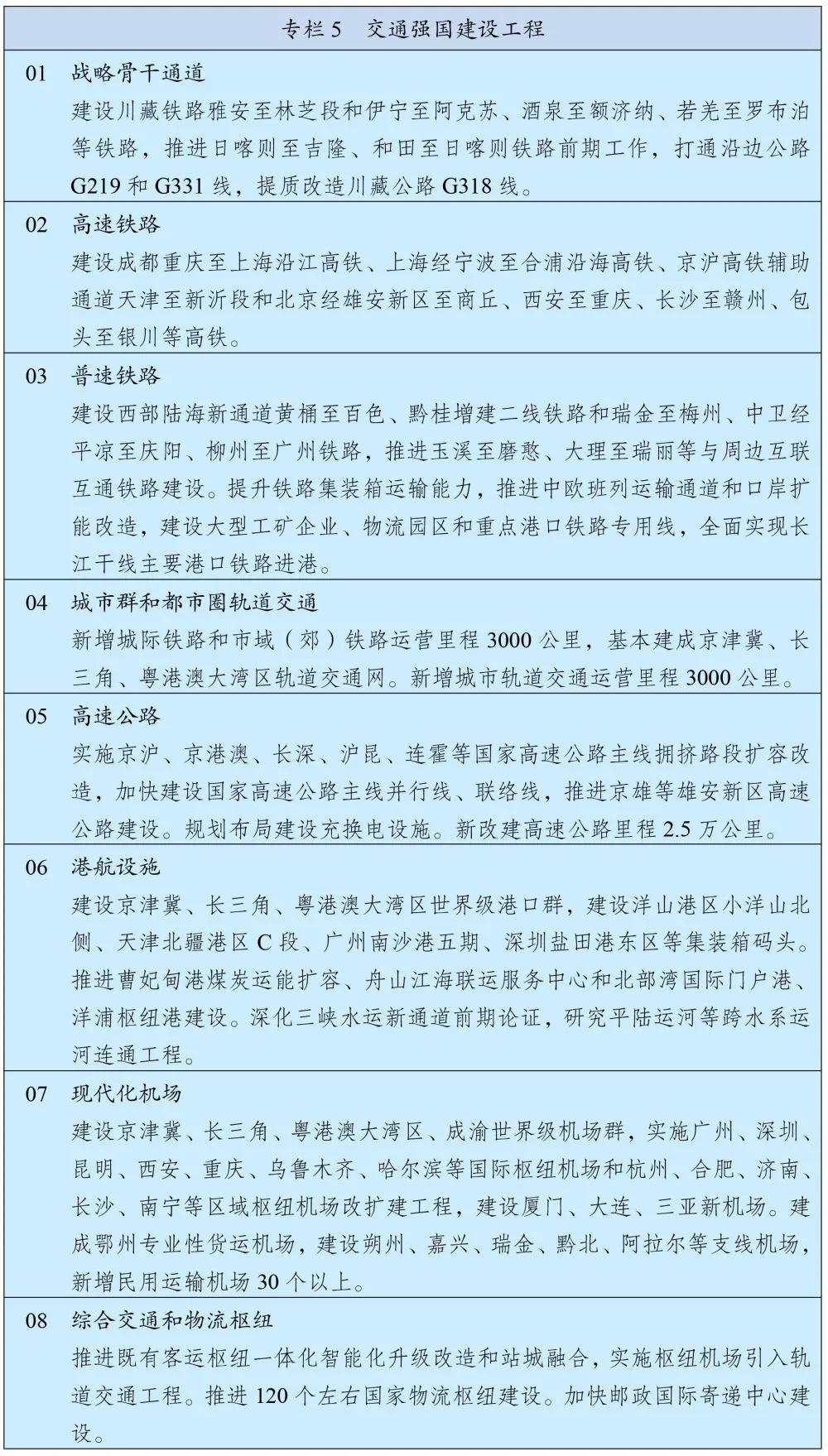 重磅！“十四五”时期，这些重大工程将推进实施